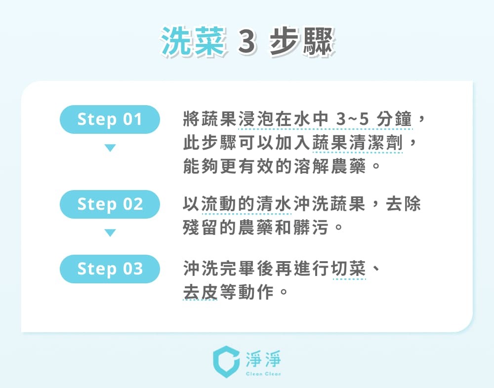 洗菜3步驟
