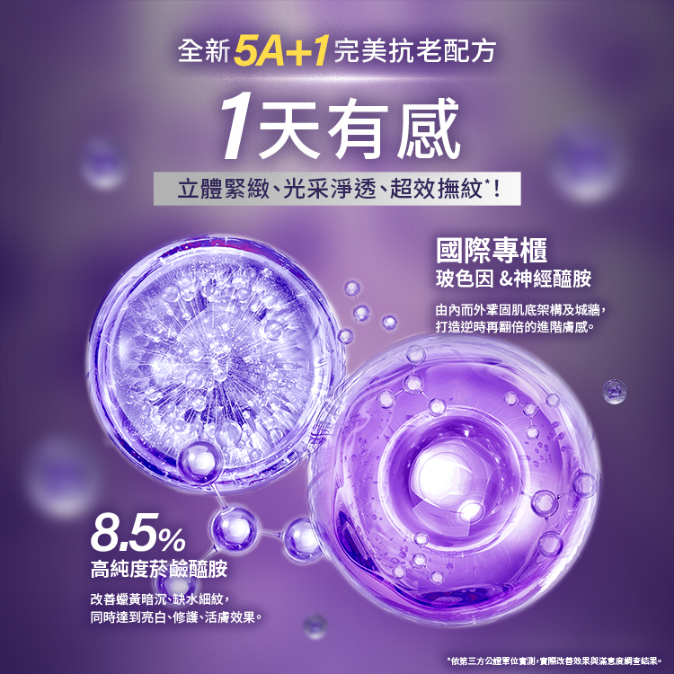 全新5A+1完美抗老配方，1天有感，立體緊緻、光采淨透、超效撫紋。成分：8.5%高純度菸鹼醯胺，改善蠟黃暗沈、缺水細紋，同時達到亮白、修護、活膚效果。國際專櫃玻色因&神經醯胺，由內而外鞏固肌底架構及城牆。