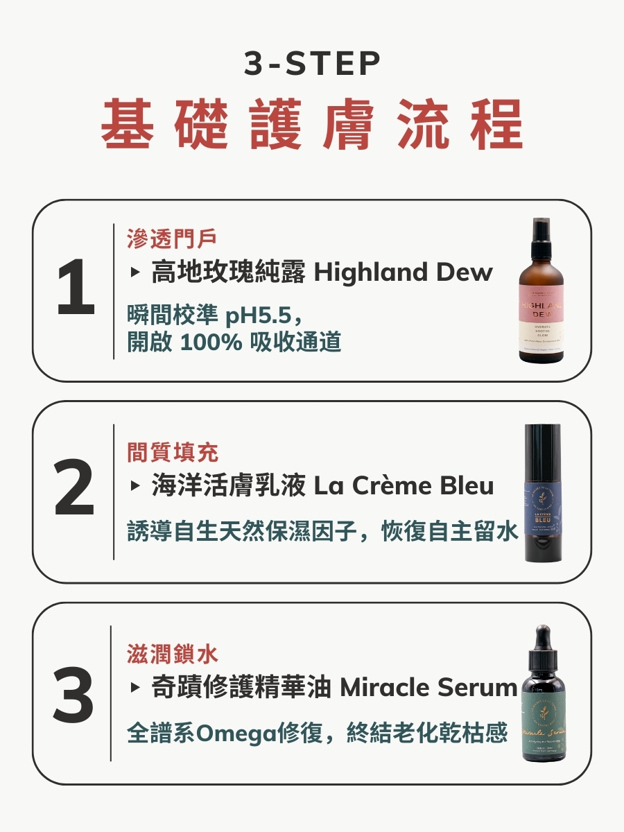 自動續訂計劃 | 滋潤鎖水方案