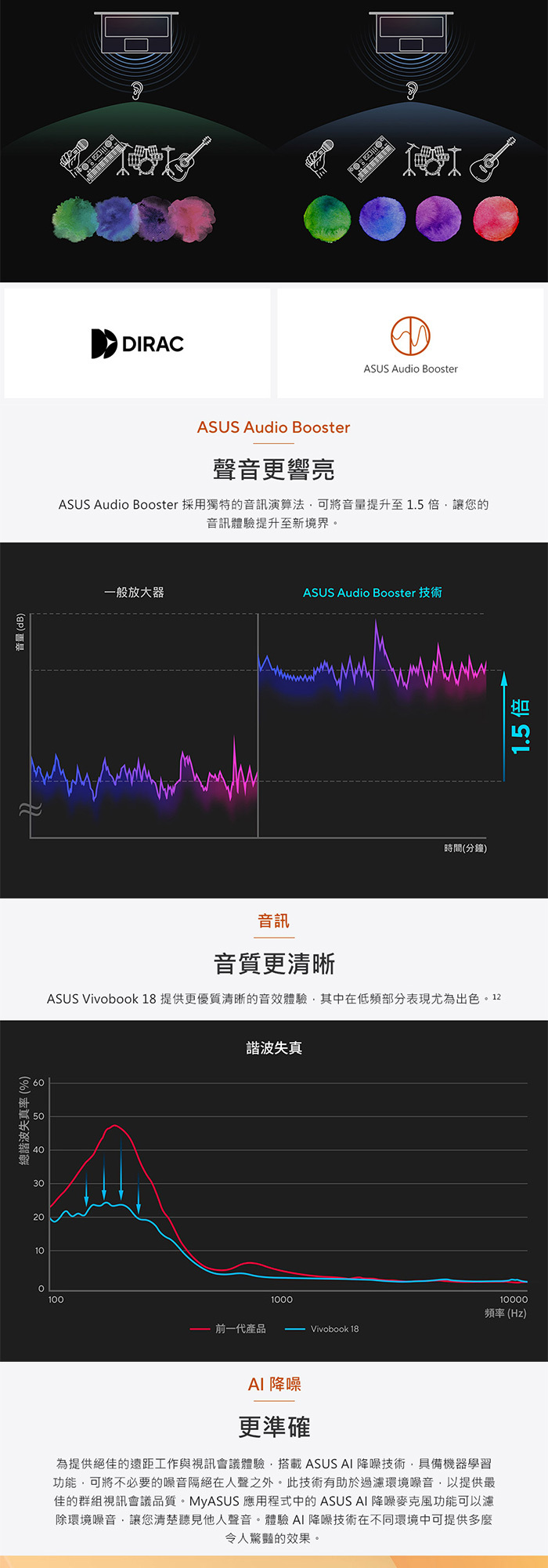 M1807GA-0061B445H音訊