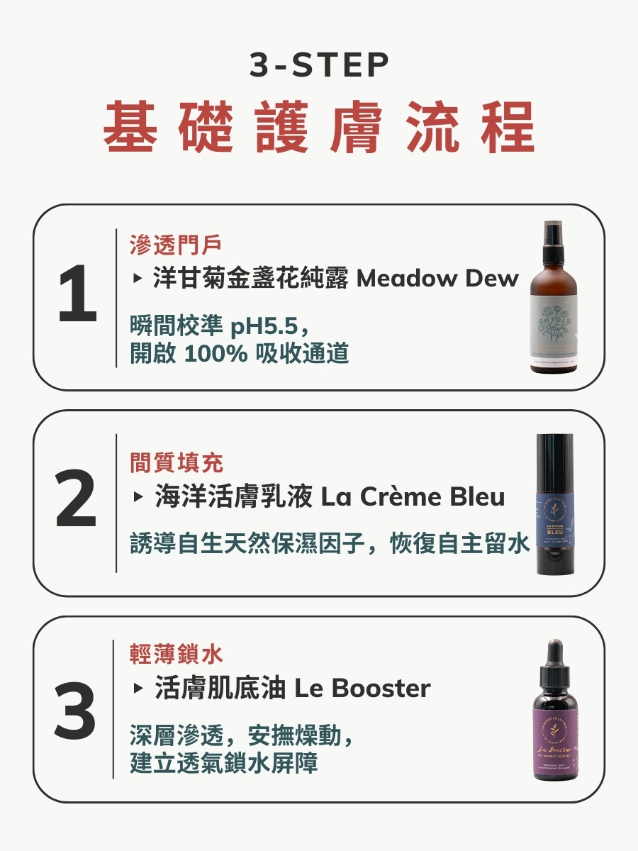 自動續訂計劃 | 輕薄鎖水方案