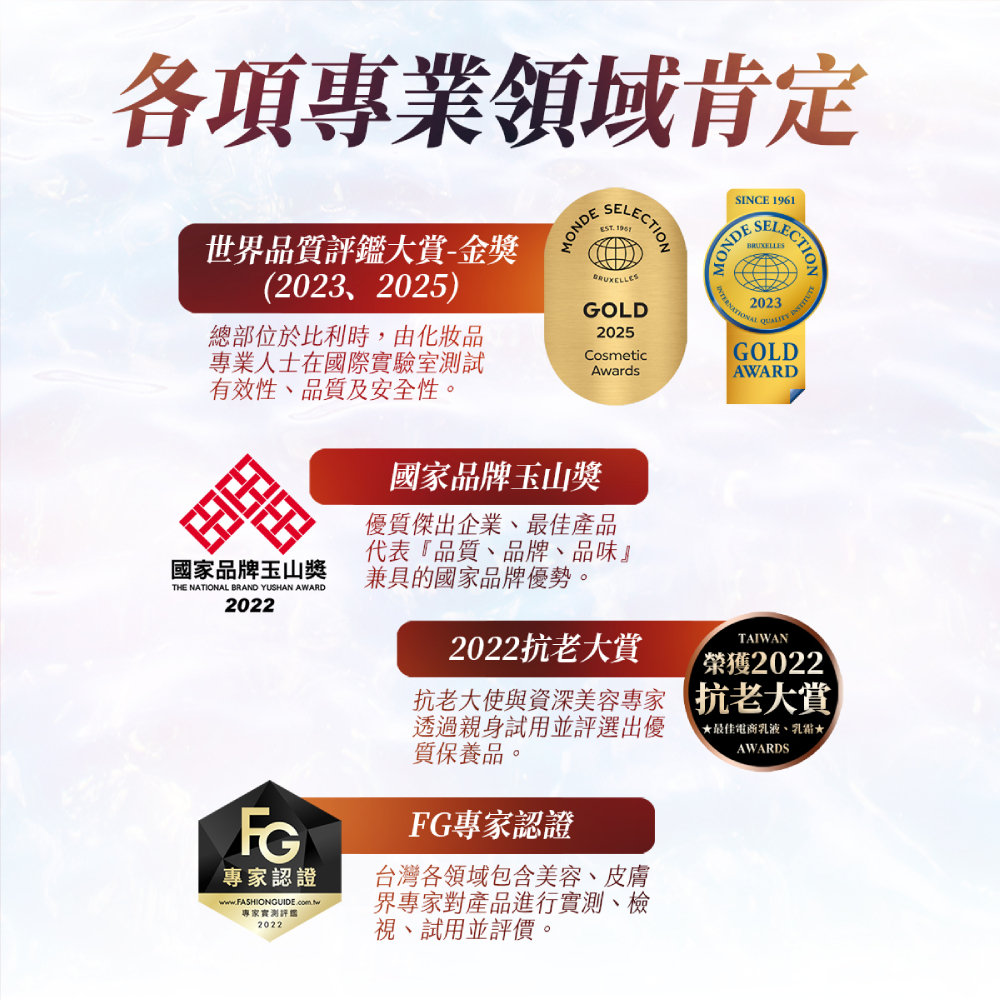 安美諾美白修護霜歷年獲獎殊榮：囊括2023、2025 Monde Selection金獎、國家品牌玉山獎及FG專家認證，品質與抗老功效備受各界肯定。