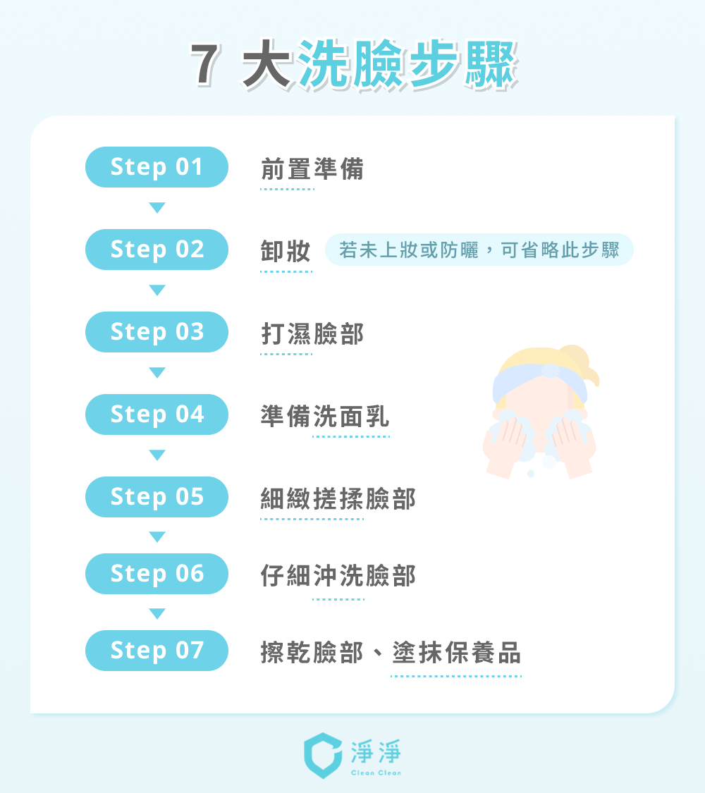 洗臉7大步驟