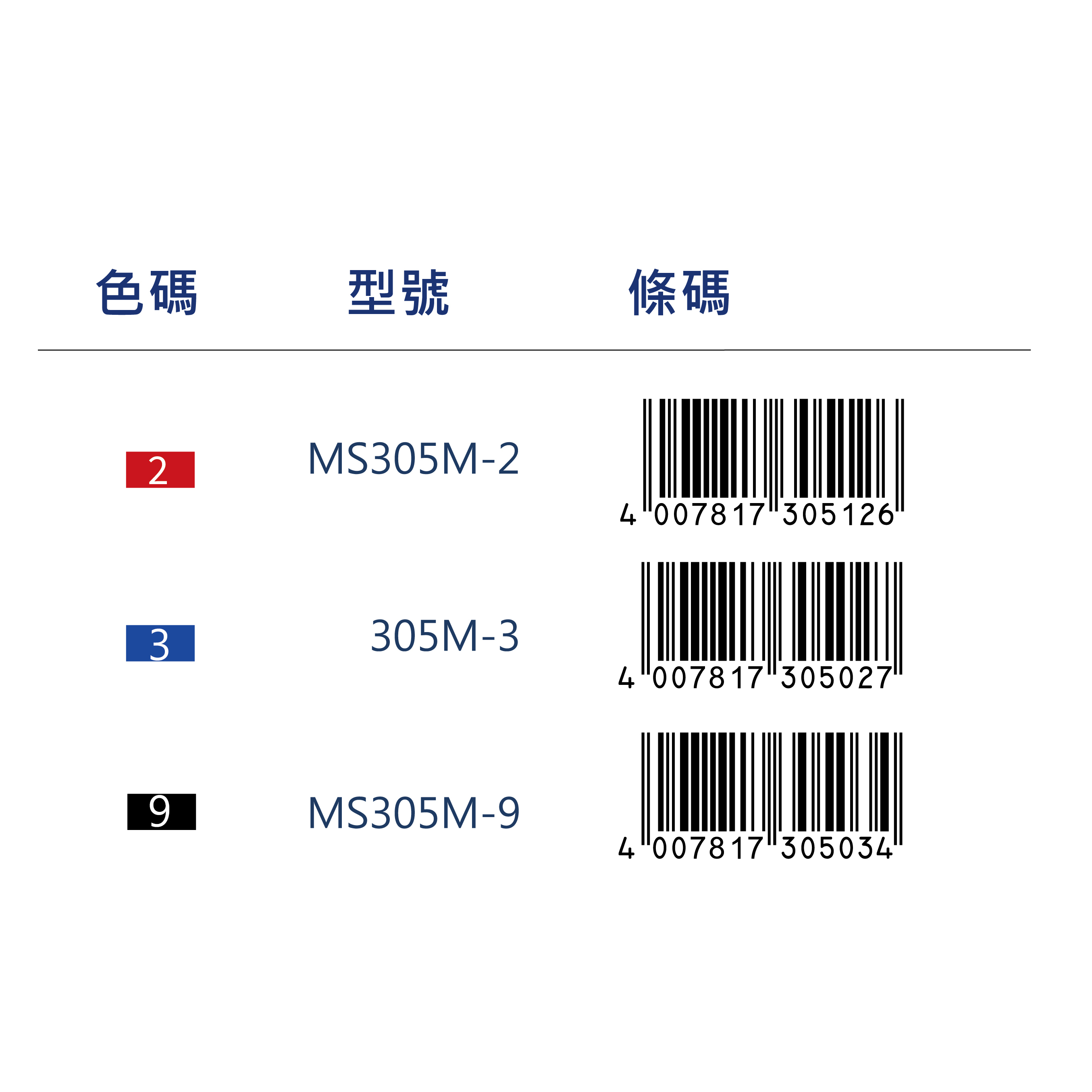 【STAEDTLER 施德樓】可擦拭萬用筆-M MS305 M