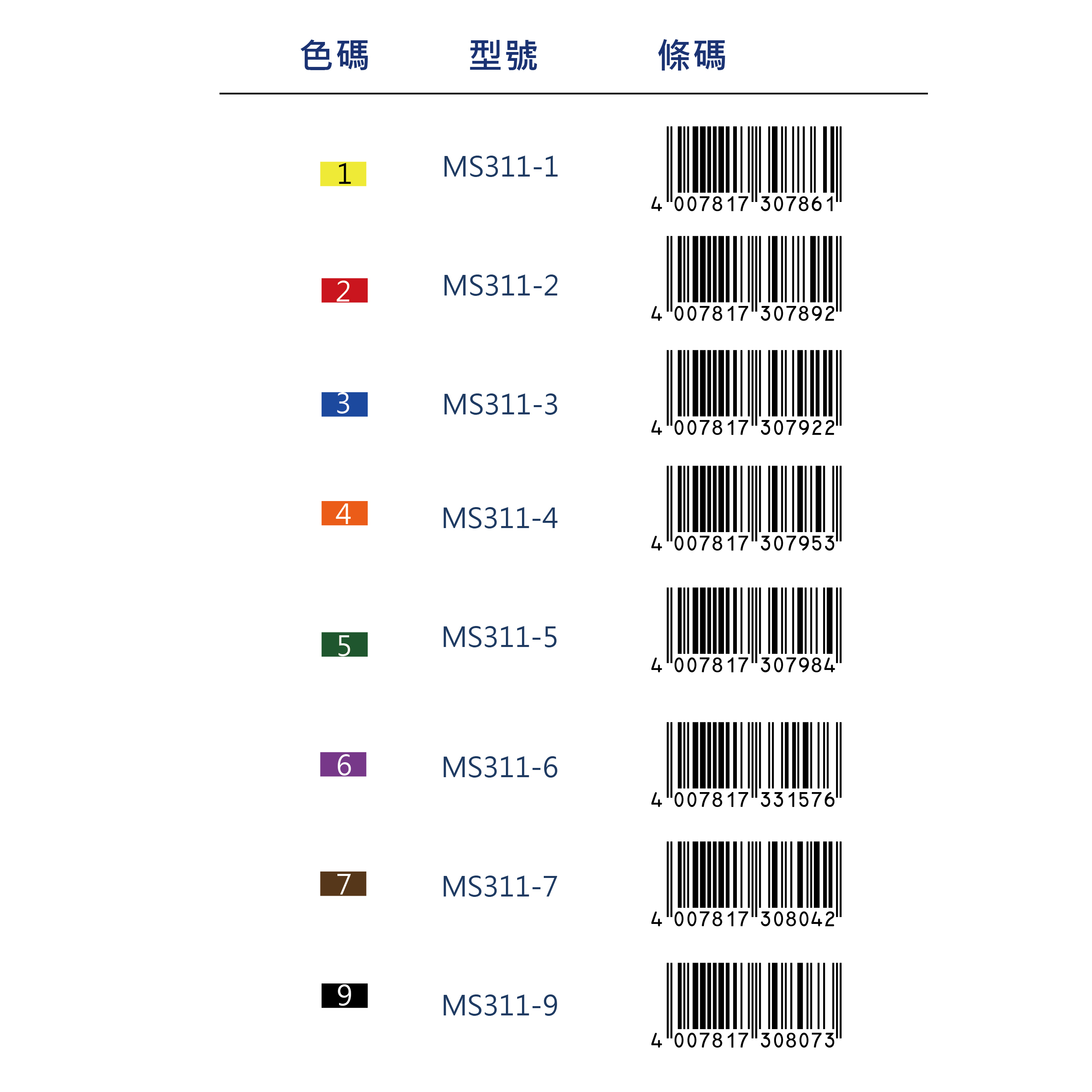 【STAEDTLER 施德樓】水性投影筆-S MS311-S