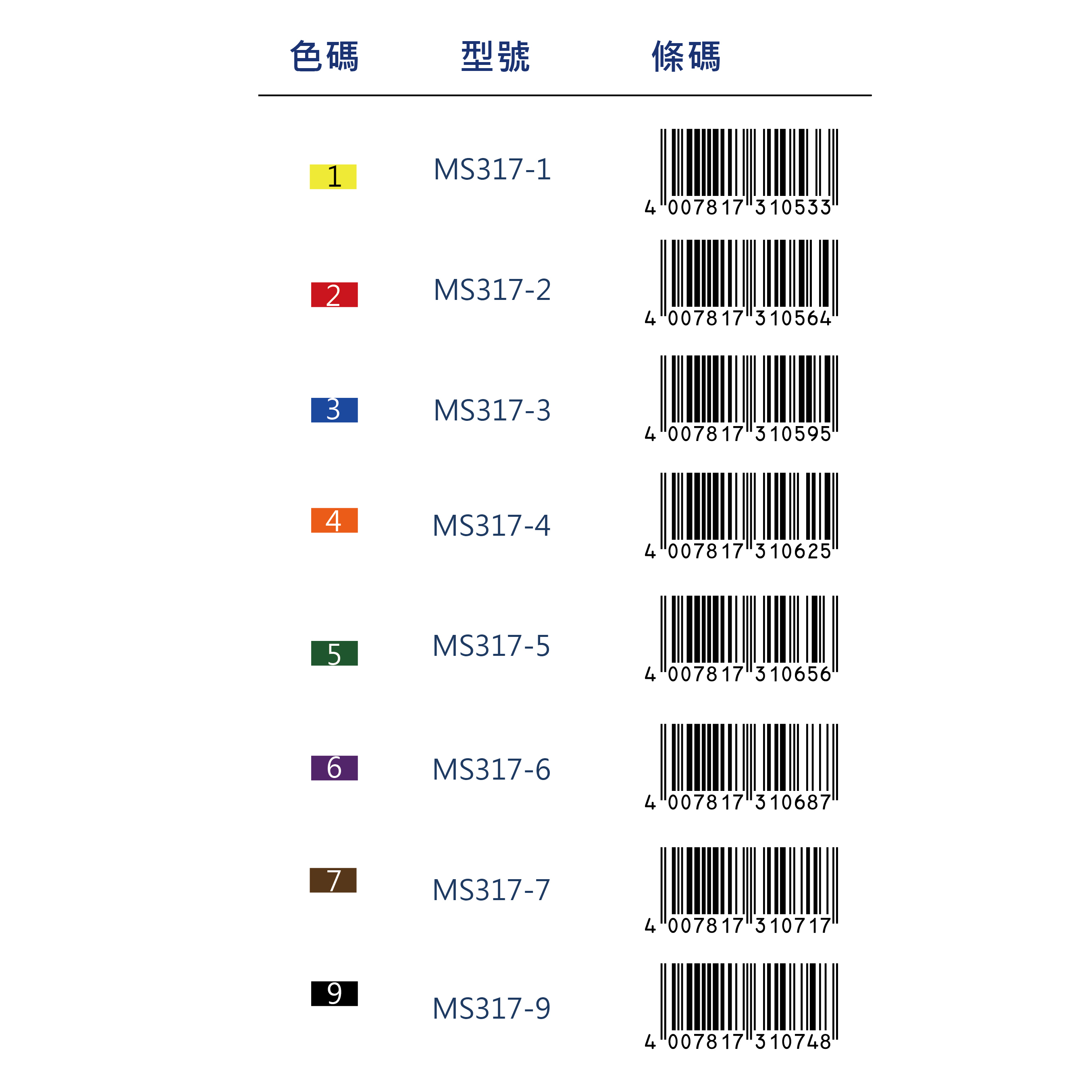 【STAEDTLER 施德樓】油性萬用投影筆-M MS317