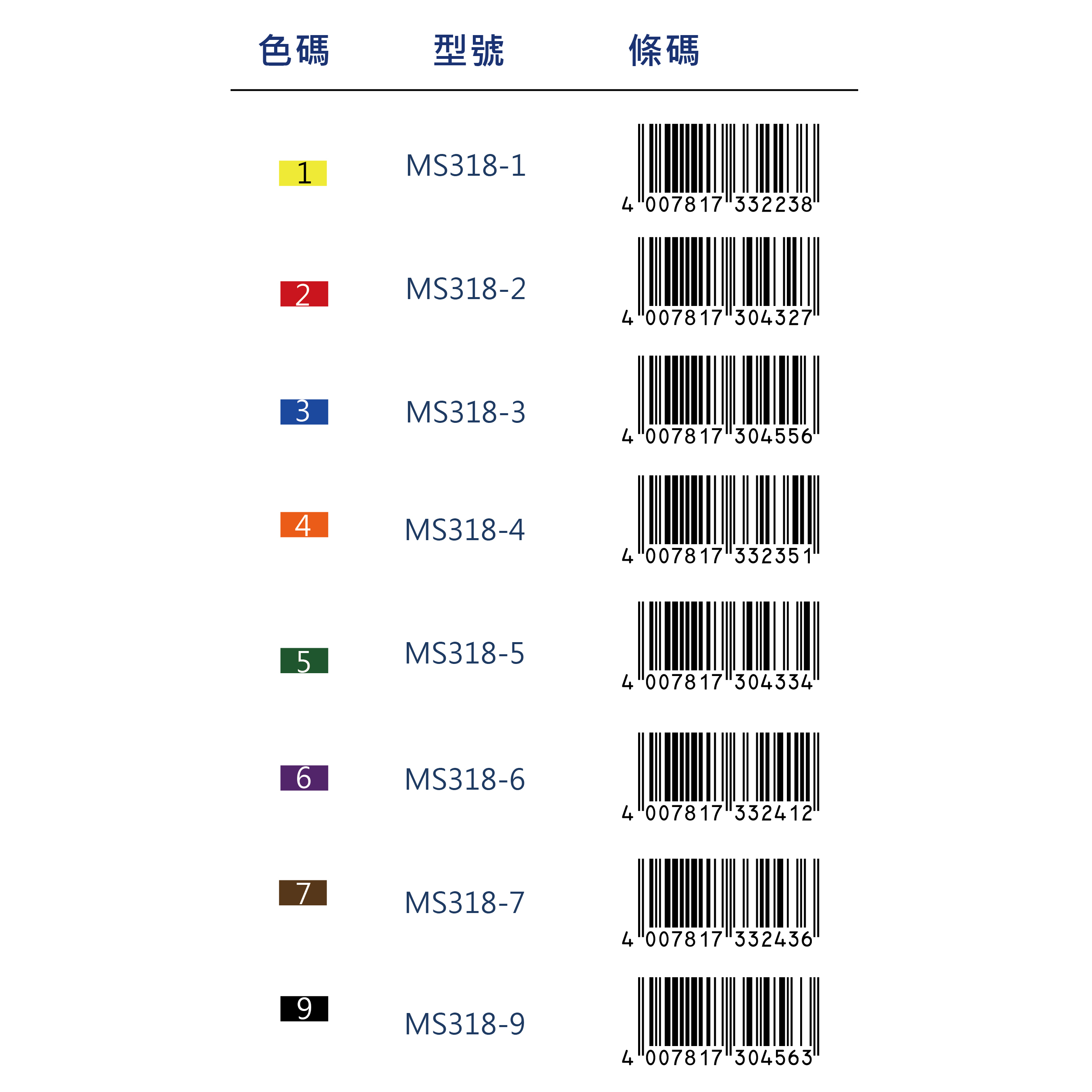 【STAEDTLER 施德樓】油性萬用投影筆-F MS318