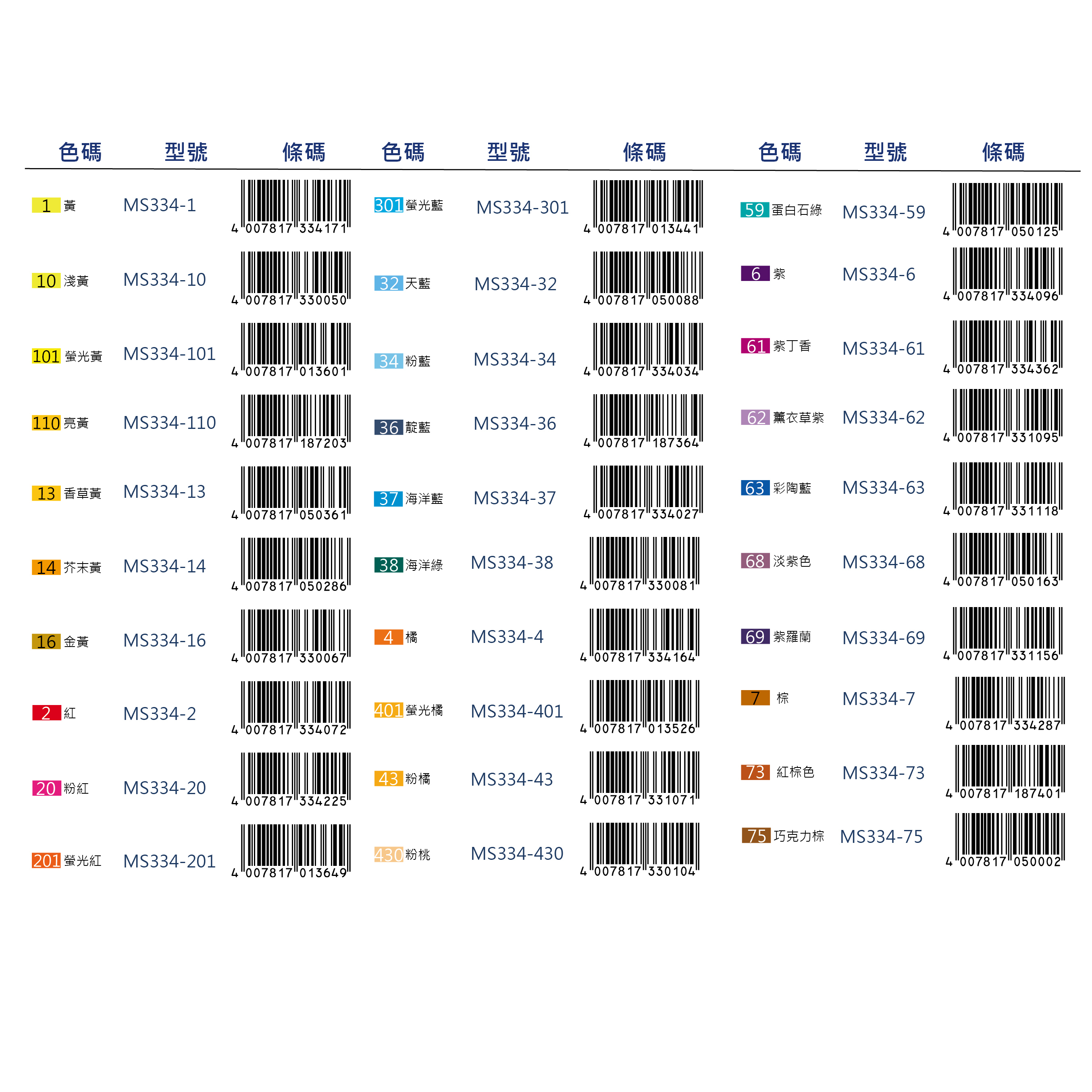 【STAEDTLER 施德樓】 Triplus三角舒寫細字筆 MS334