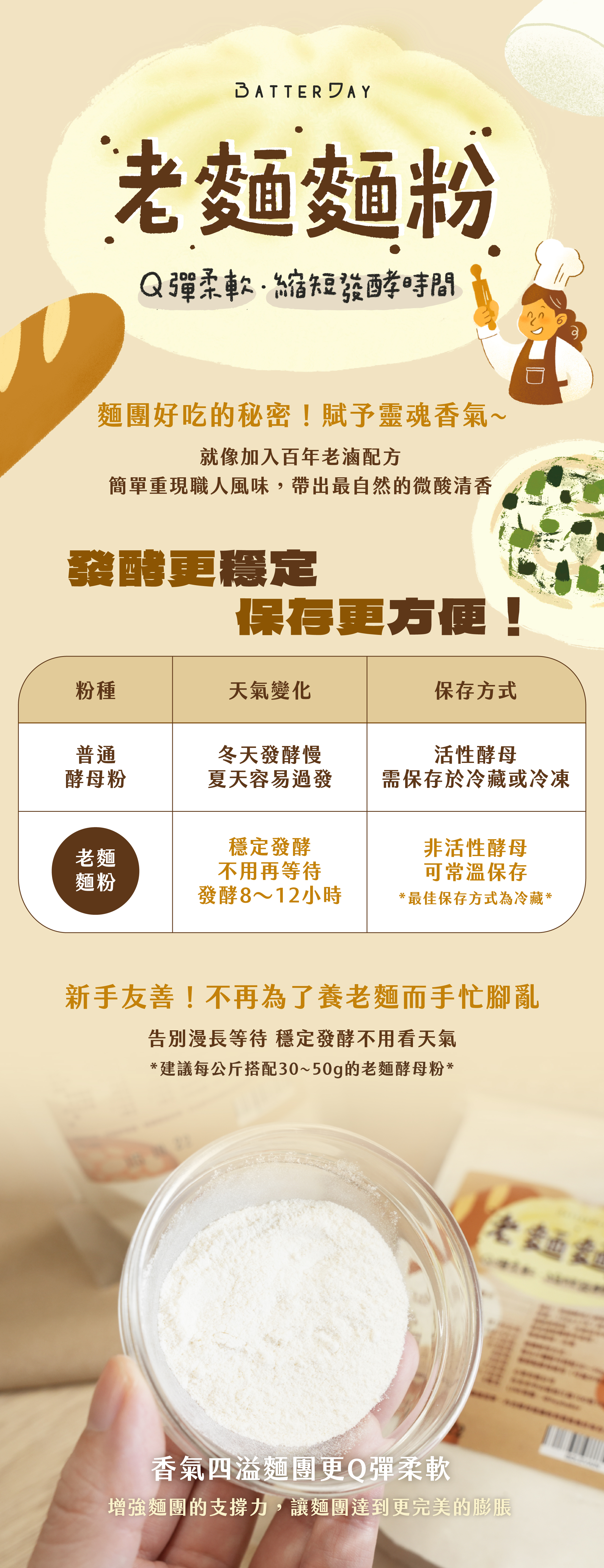 “焙日老麵麵粉商品介紹”