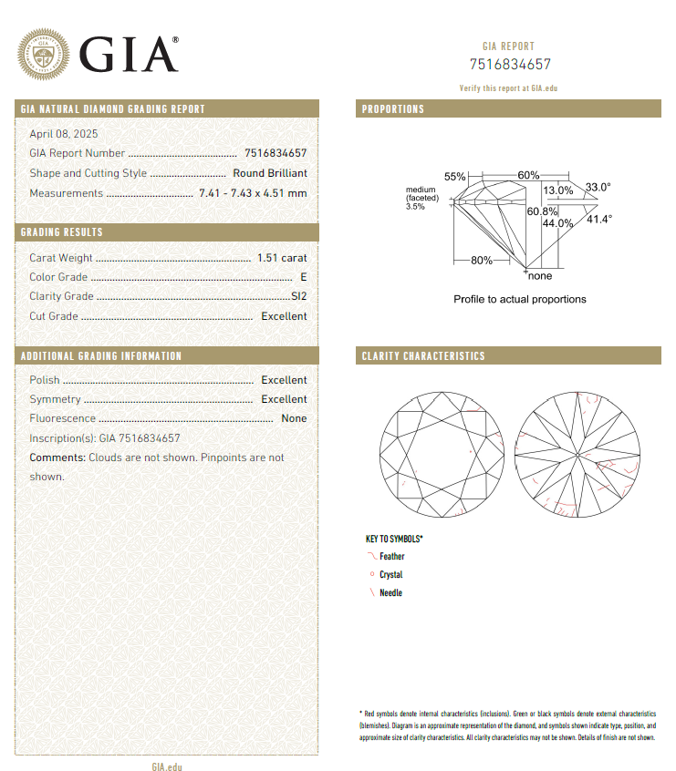GIA鑽石 1.51 E SI2 3EX NON