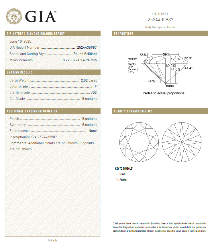 GIA鑽石 2.02 F VS2 3EX NON