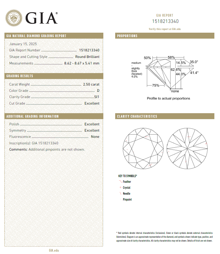 GIA鑽石 2.50 D SI1 3EX NON