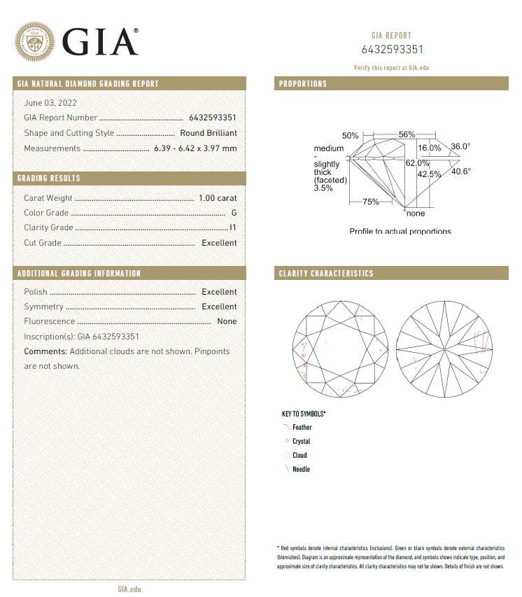 GIA鑽石 1.00 G I1 3EX NON