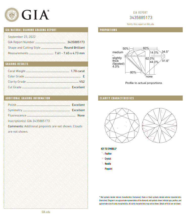 GIA鑽石 1.70 E VS2 3EX NON