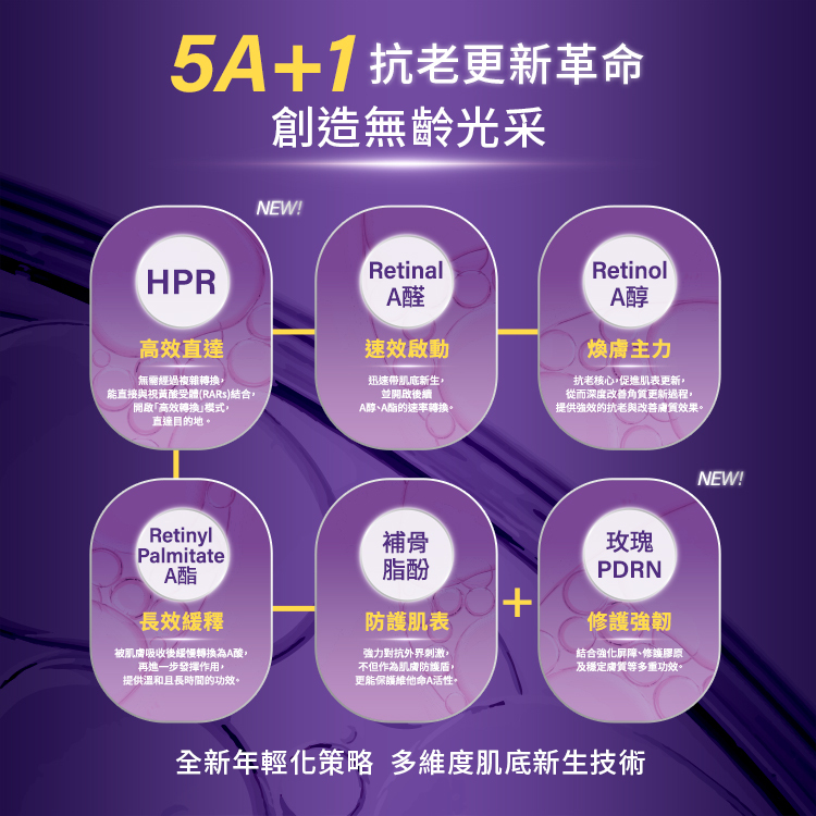 5A+1抗老更新革命，創造無齡光采。全新年輕化策略，多維度肌底新生技術。成分包含：HPR高效直達無需複雜轉換。Retinal A醛速效啟動。Retinol A醇煥膚主力。Retinyl Palmitate A酯長效緩釋。補骨脂酚防護肌表。玫瑰PDRN修護強韌。