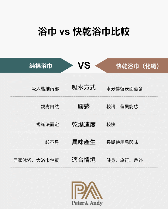 大浴巾比較難乾