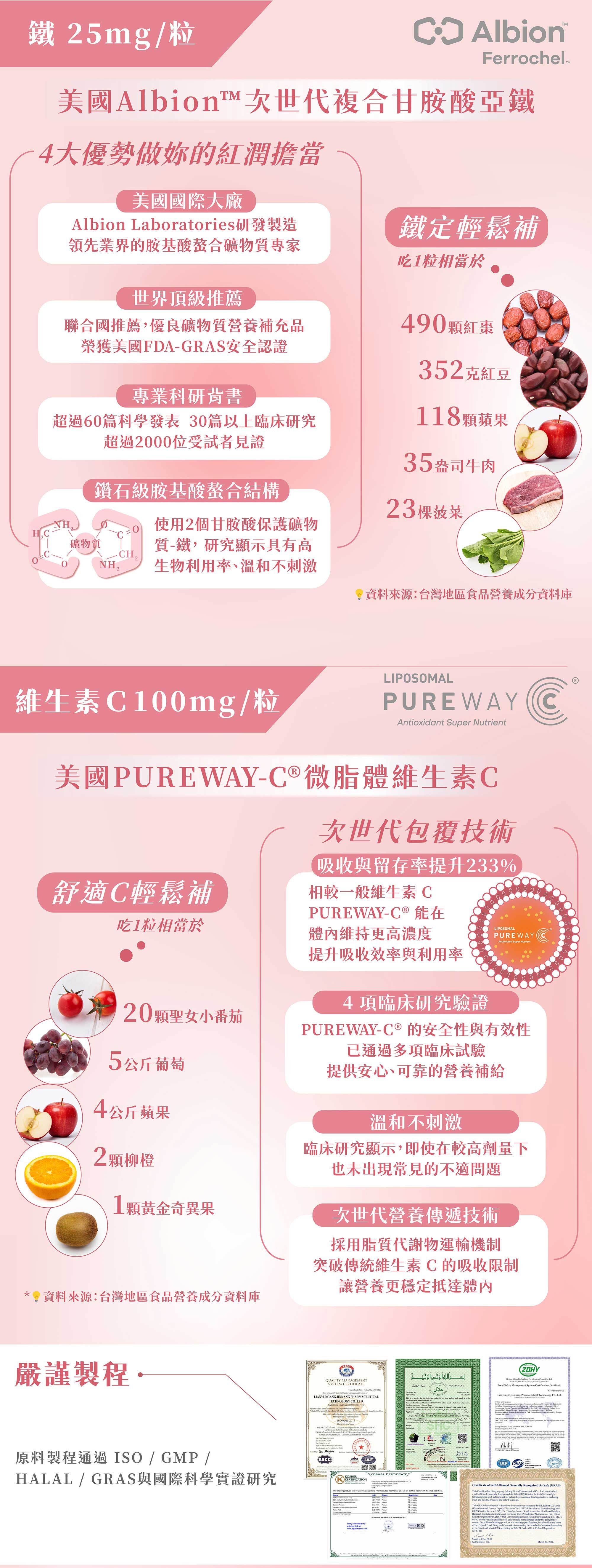 LADY FLOWER 幸韻葉酸Plus+ 採 Premium Formula 黃金複方，結合專利活性葉酸、甘胺酸亞鐵與微脂體C，科學實證 5 力全開，守護胎兒發育並為妳維持紅潤好氣色，備孕及孕期每日一粒輕鬆補給。