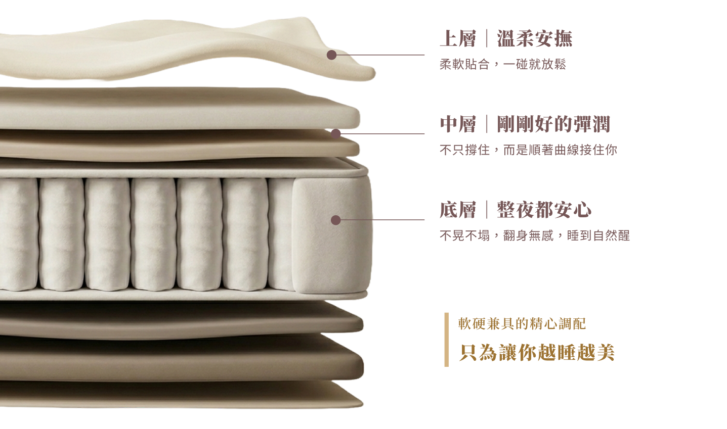 年糕床墊結構說明圖