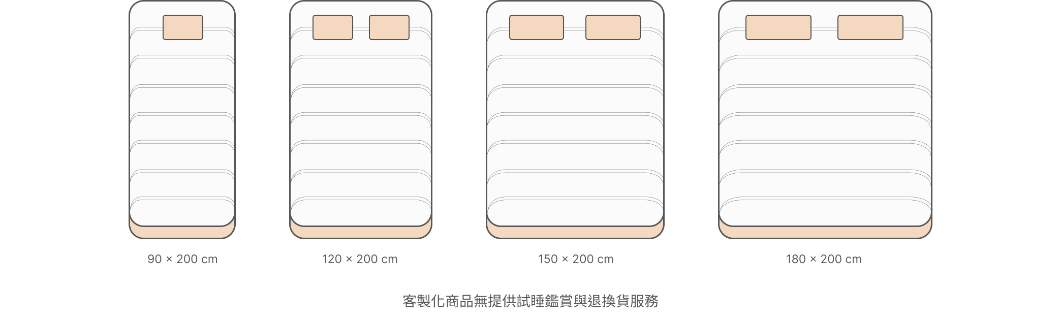 歐規床墊尺寸 IKEA
