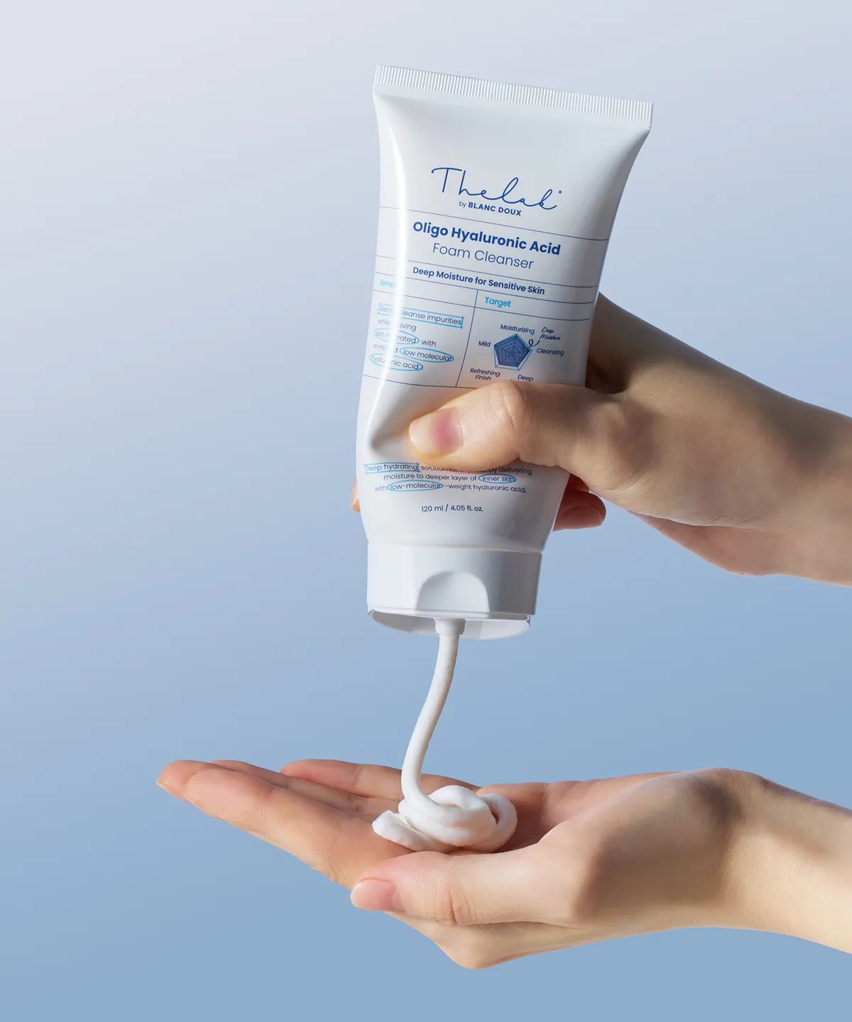 THE LAB BY BLANC DOUX 微分子低分子玻尿酸潤澤潔面乳 120ml