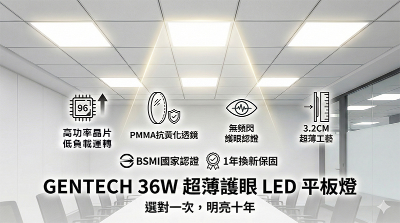36W 平板燈