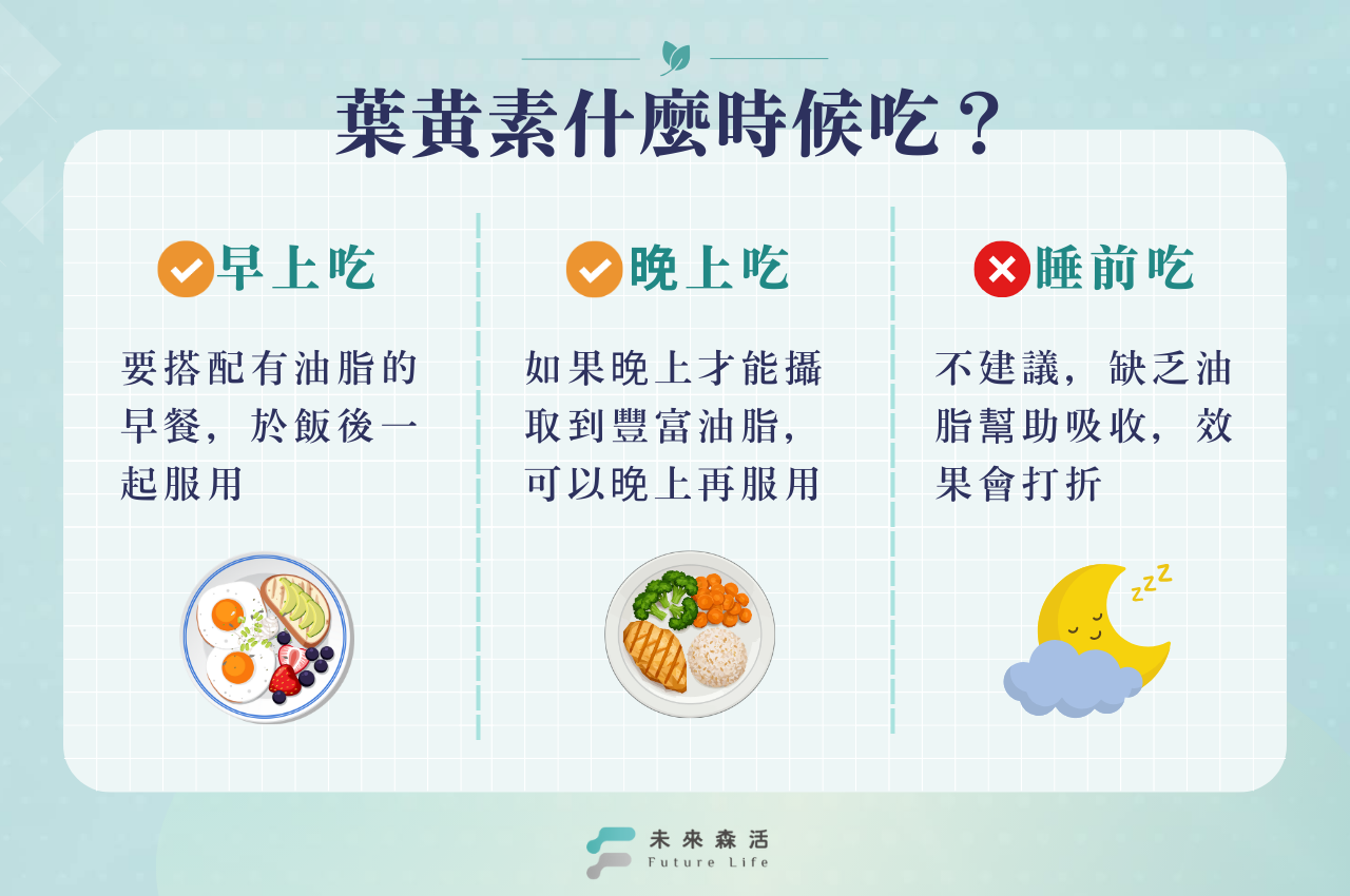 葉黃素早上吃還是晚上吃