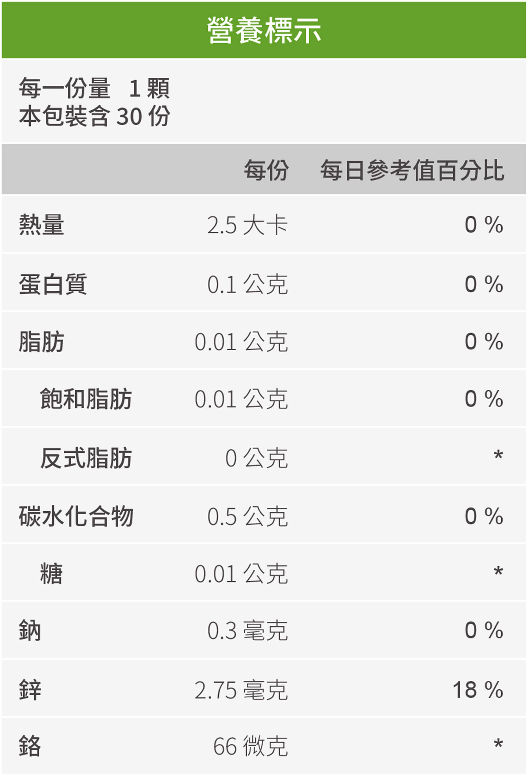 豐傑生醫專利苦瓜胜肽，全成分與營養標示圖