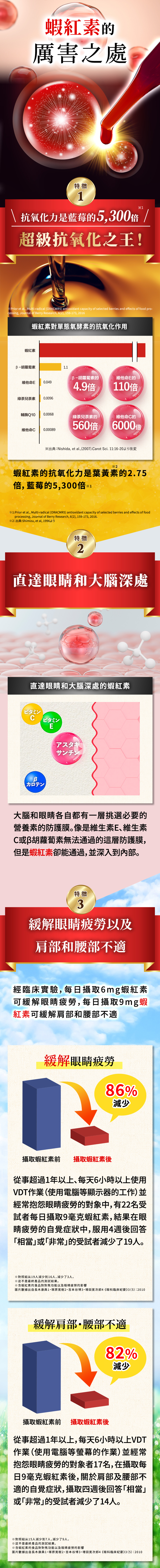 Eye Memory