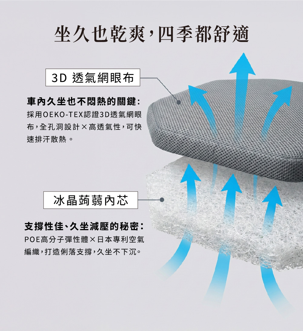PAMABE Outdoor水洗透氣汽車坐墊，採用3D透氣網眼布+冰晶蒟蒻內芯，久坐也乾爽、四季都舒適