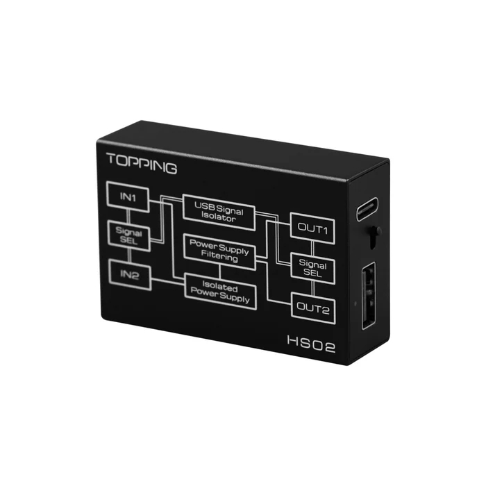 TOPPING - HS02 USB音訊隔離器 | 雙輸入雙輸出切換 | 1500kV電氣隔離 | 可外接電源
