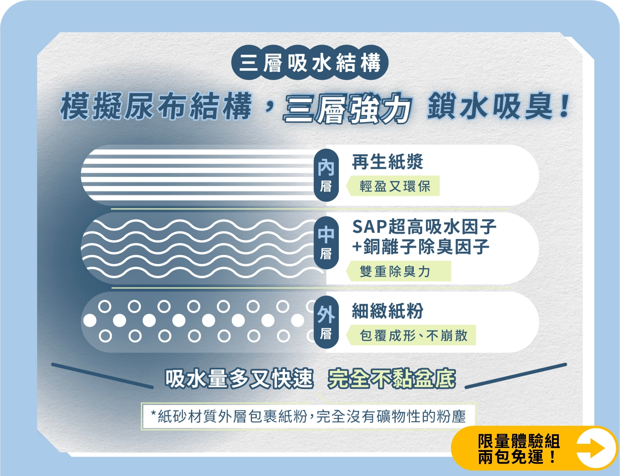 尿布結構,再生紙漿,銅離子除臭