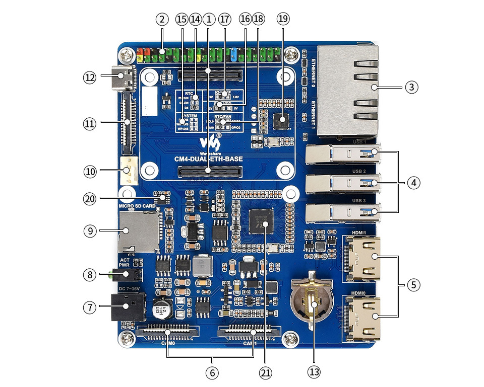 樹莓派,CM4,雙千兆乙太網路擴充板,硬體介紹