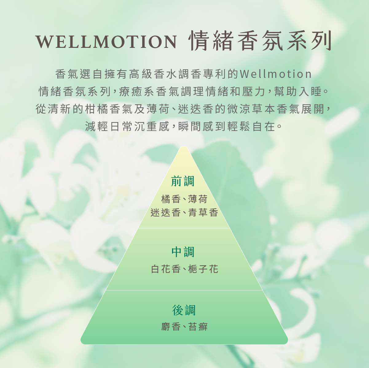 香遇綠花園身體乳250ML