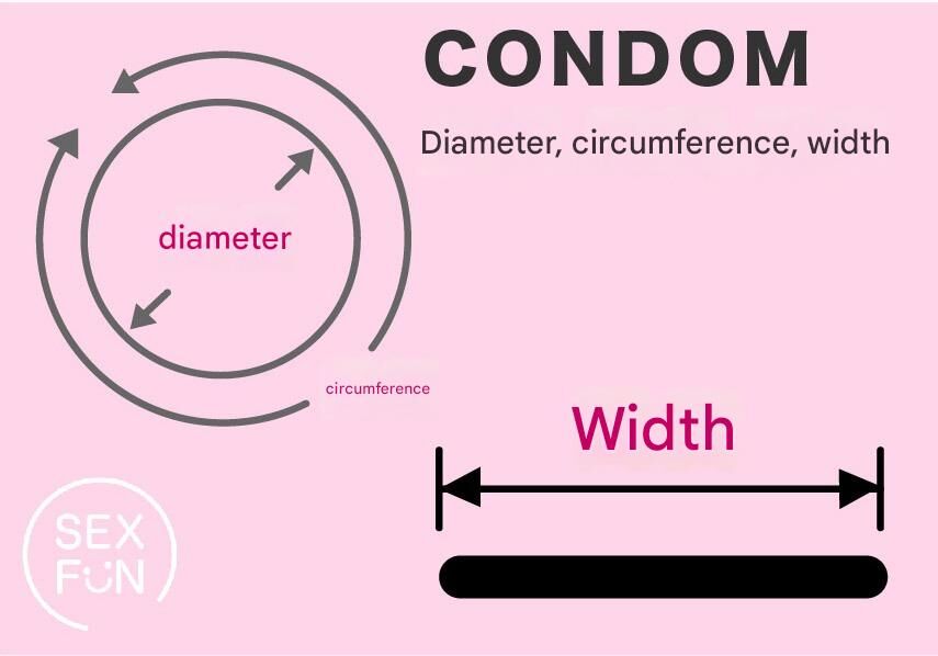 The meaning represented by each unit