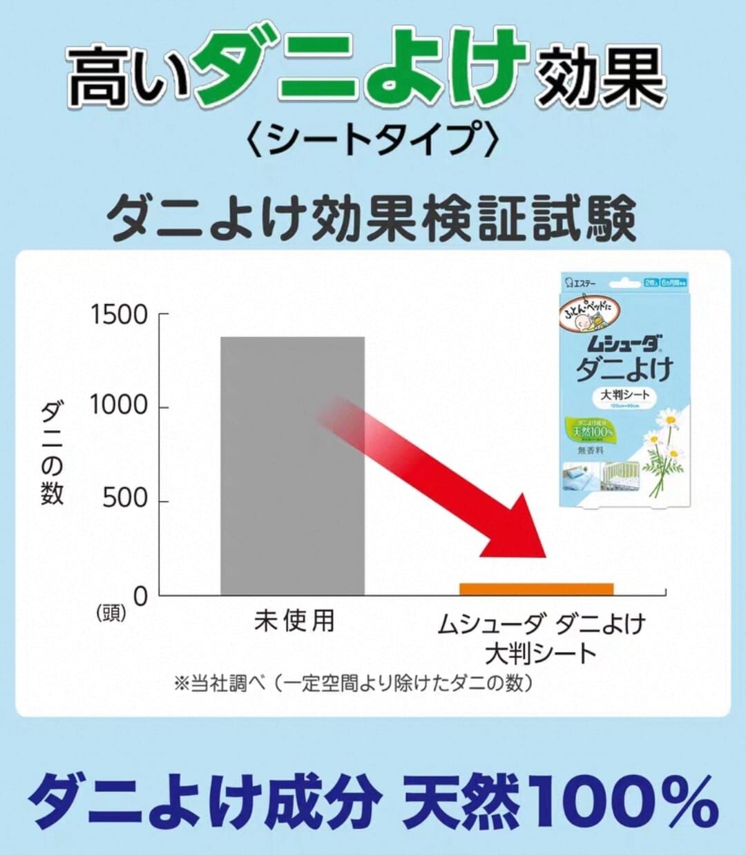 日本製 雞仔牌100%純天然驅蟲墊(一盒2張)