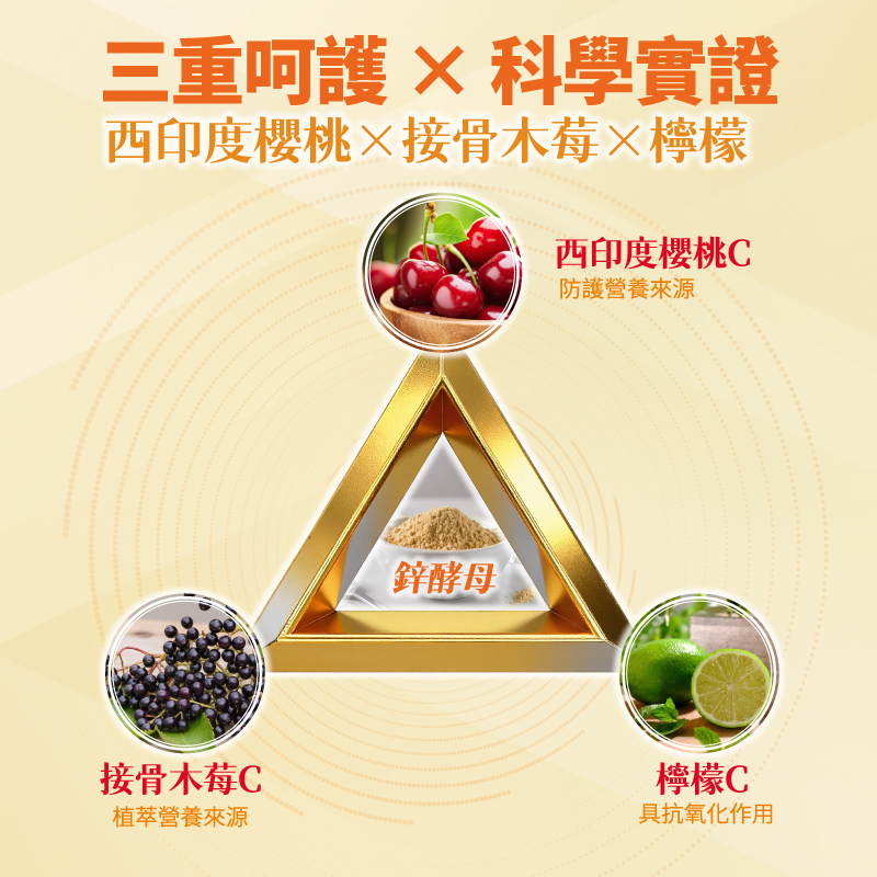 【太陽星】 太陽星Super C³ 植萃