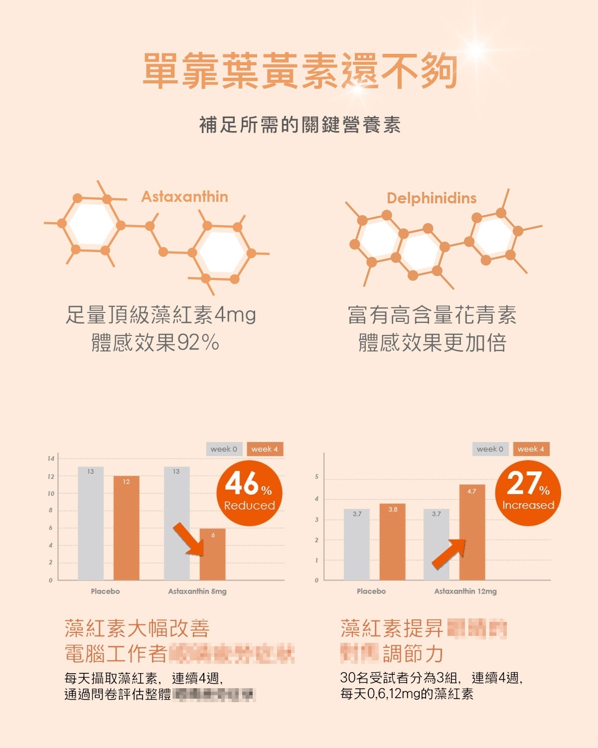 D&G,D&G Nutrition,喝的葉黃素,潤眸葉黃素飲,潤眸飲,保健飲品 推薦,葉黃素 推薦,藻紅素,葉黃素,玉米黃素,花青素,DHA,玻尿酸,雨生紅球藻,金盞花萃取物,智利酒果,藻油,阿拉伯糖,DHA 眼睛,護眼,蝦紅素,素食 蝦紅素,口服玻尿酸 眼睛,高純度玻尿酸,乾眼症,3C症候群,乾眼,眼睛乾澀