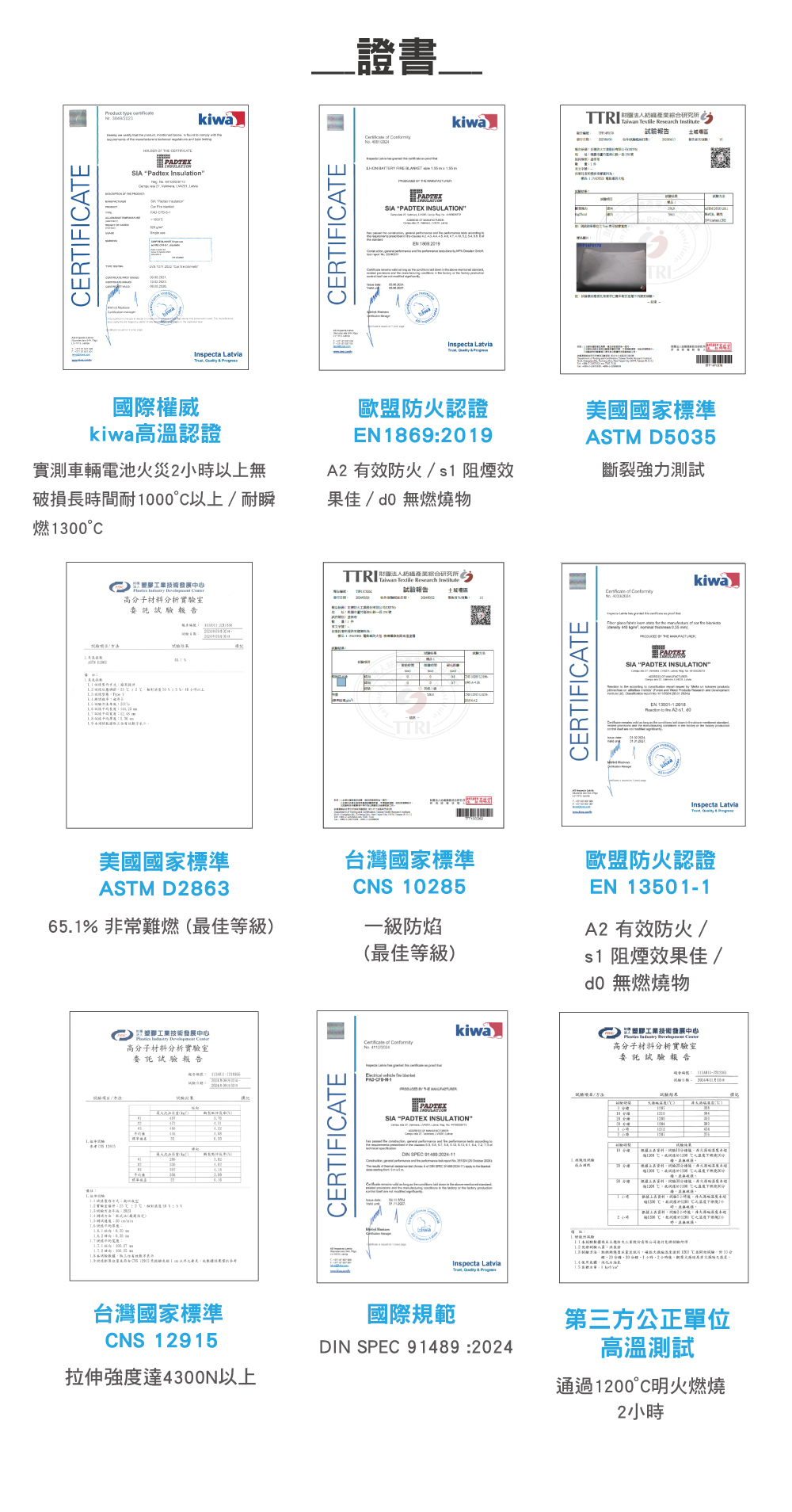 儲能防火毯通過認證