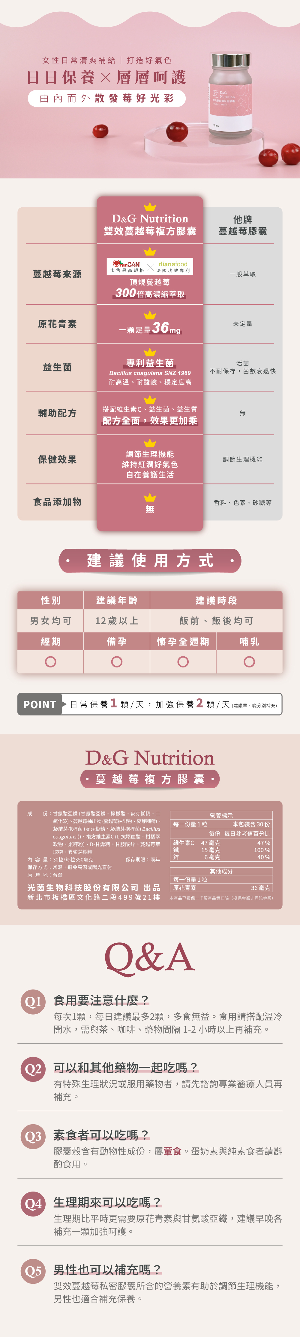 D&G,D&G Nutrition,雙效蔓越莓私密膠囊,蔓越莓膠囊,蔓越莓 好處,私密處 調理,私密處 護理,私密處 保養,私密處 搔癢,私密處 發炎,私密處 感染,分泌物,泌尿道 發炎,尿道炎,經前症候群,原花青素,前花青素,女性 補鐵,女性 缺鐵,鐵,益生菌,甘氨酸亞鐵,甘胺酸鋅,維生素C