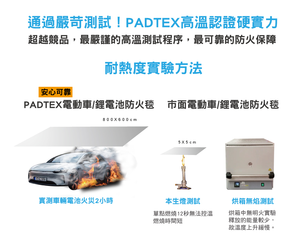 Padtex鋰電池防火毯實驗