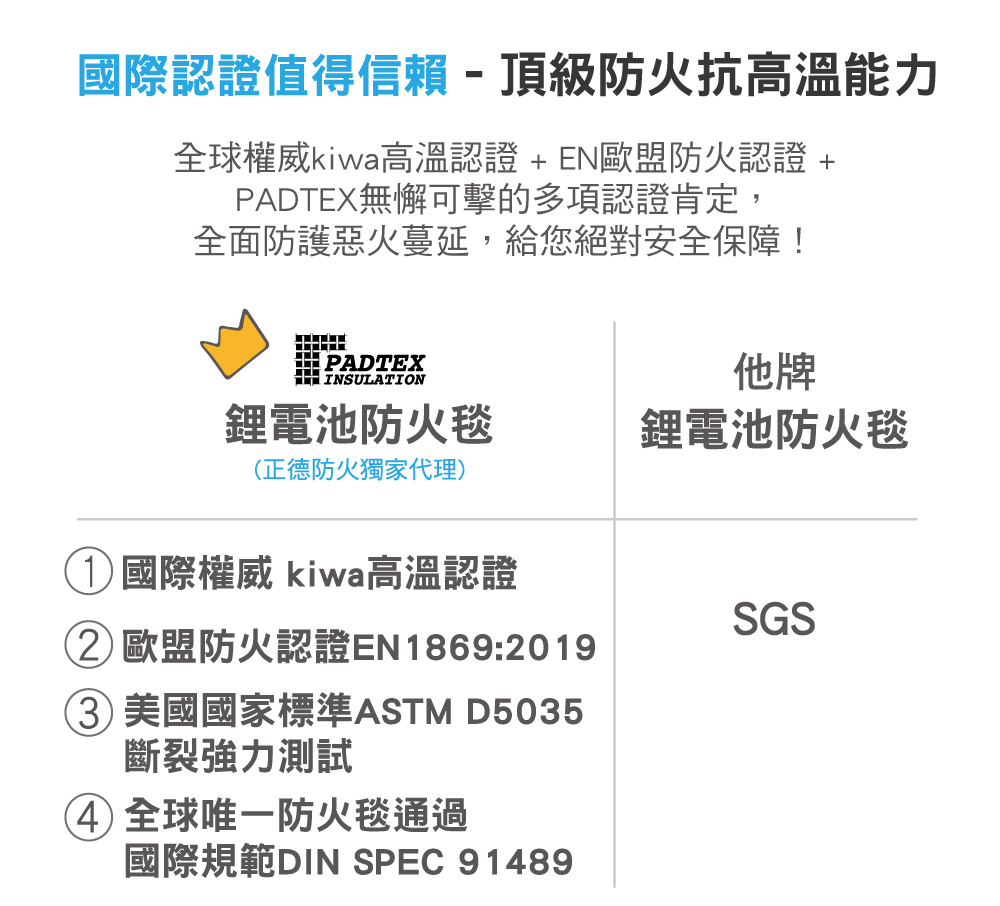 Padtex鋰電池防火毯認證
