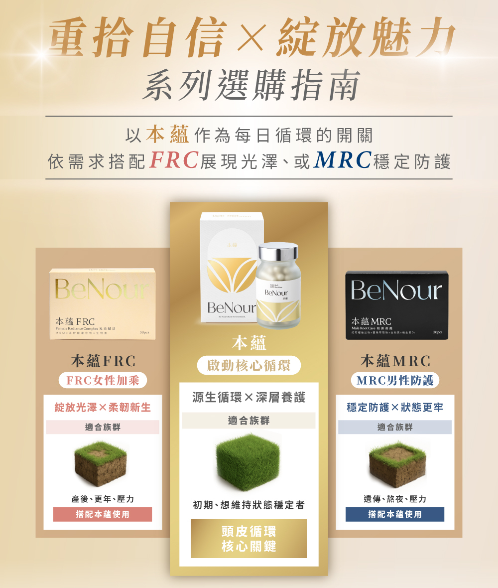 D&G,D&G Nutrition,BeNour本蘊膠囊,BeNour,本蘊,育髮膠囊,生髮膠囊,頭髮 保健食品,生髮 藥,生髮 推薦,育髮 推薦,養髮 食物,落髮 維他命,落髮 營養素,產後落髮,壓力落髮,休止期落髮,類PRP 育髮,noureL諾瑞歐,noureL,諾瑞歐,水解蛋黃粉,水解蛋黃胜肽,豌豆苗萃取物,燕窩萃取物,維生素C,維生素B,生物素,葉酸,根源調理,強韌髮根