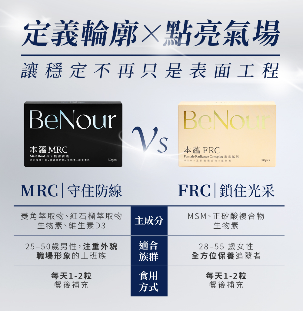 D&G,D&G Nutrition,MRC,男性養髮,頭皮保養,髮絲養護,日常補給,上班族保養,營養補充,生物素,維生素D,保健食品,育髮膠囊,生髮膠囊,頭髮 保健食品,生髮 藥,生髮 推薦,育髮 推薦,養髮 食物,落髮 維他命,落髮 營養素,產後落髮,壓力落髮,休止期落髮,類PRP 育髮,雄性禿,植髮