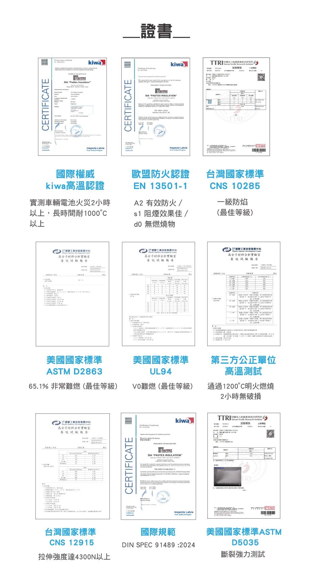 Padtex鋰電池防火毯認證