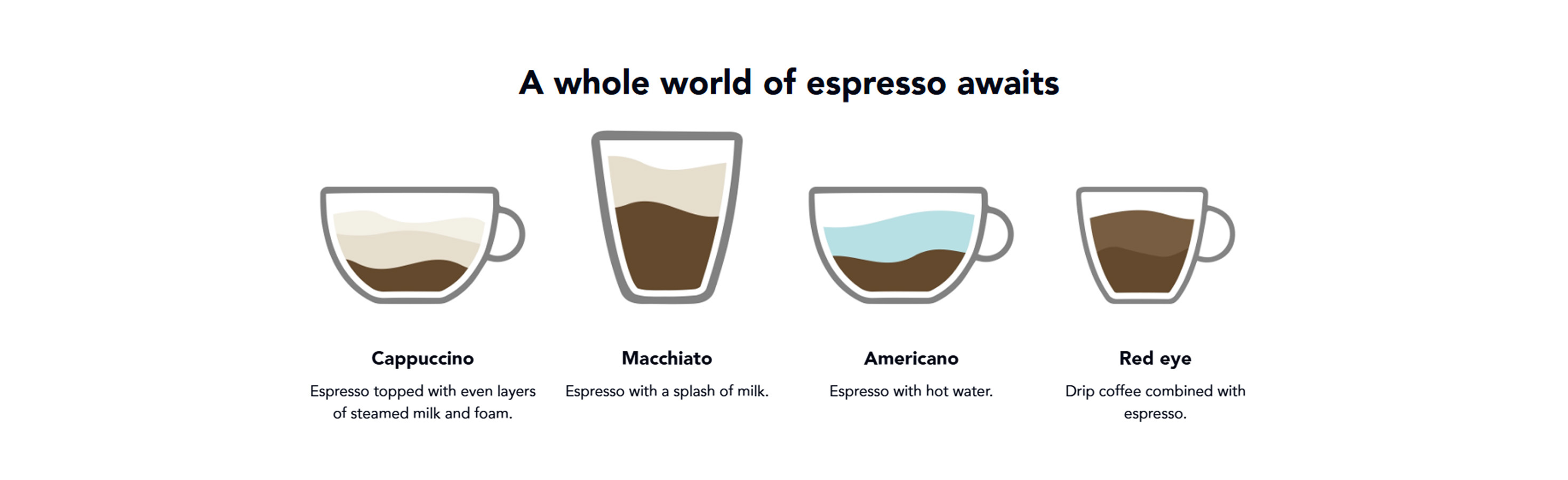 KitchenAid Fully Automatic Espresso Machine KF8