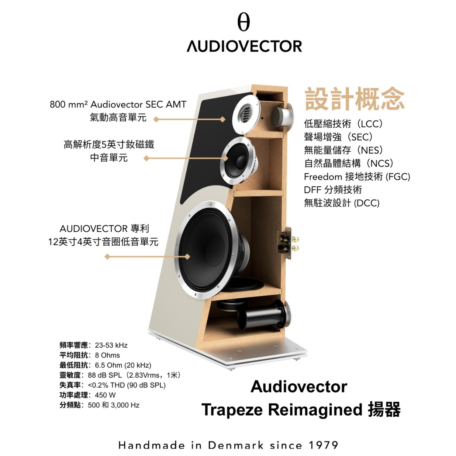 Audiovector Trapeze Reimagined 揚聲器