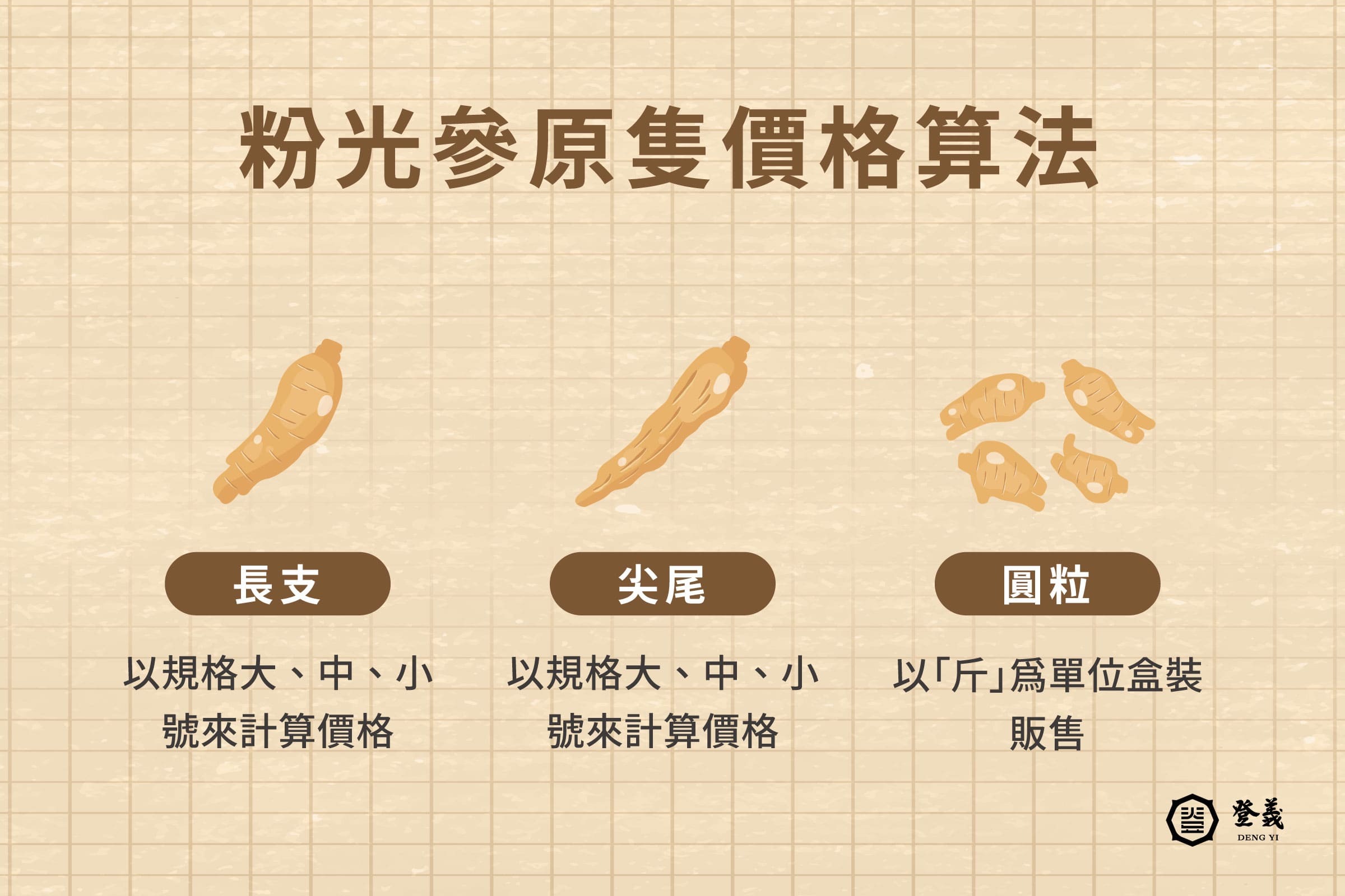 粉光蔘價格怎麼算?了解影響粉光蔘價格的關鍵因素!認識粉光蔘原隻價格計算方式。