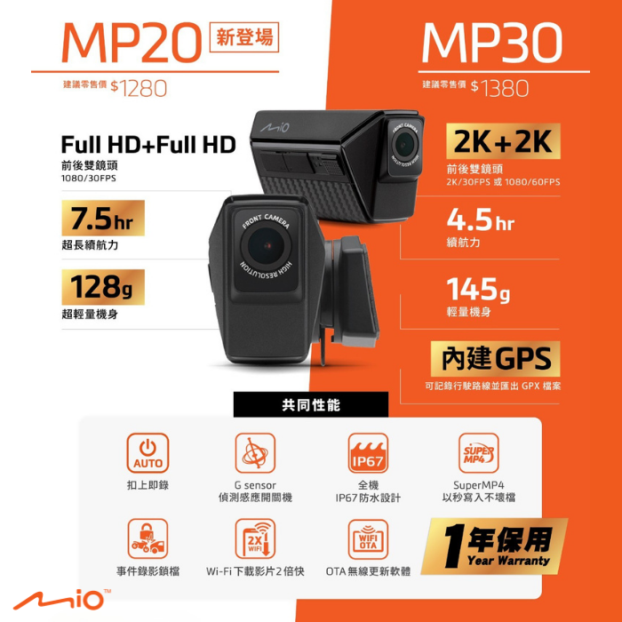MIO MiVue MP20 Dual-Lens Wifi Helmet Camera
