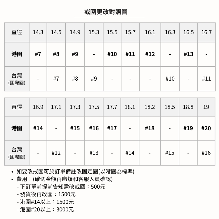 莫桑鑽｜白捧花戒指