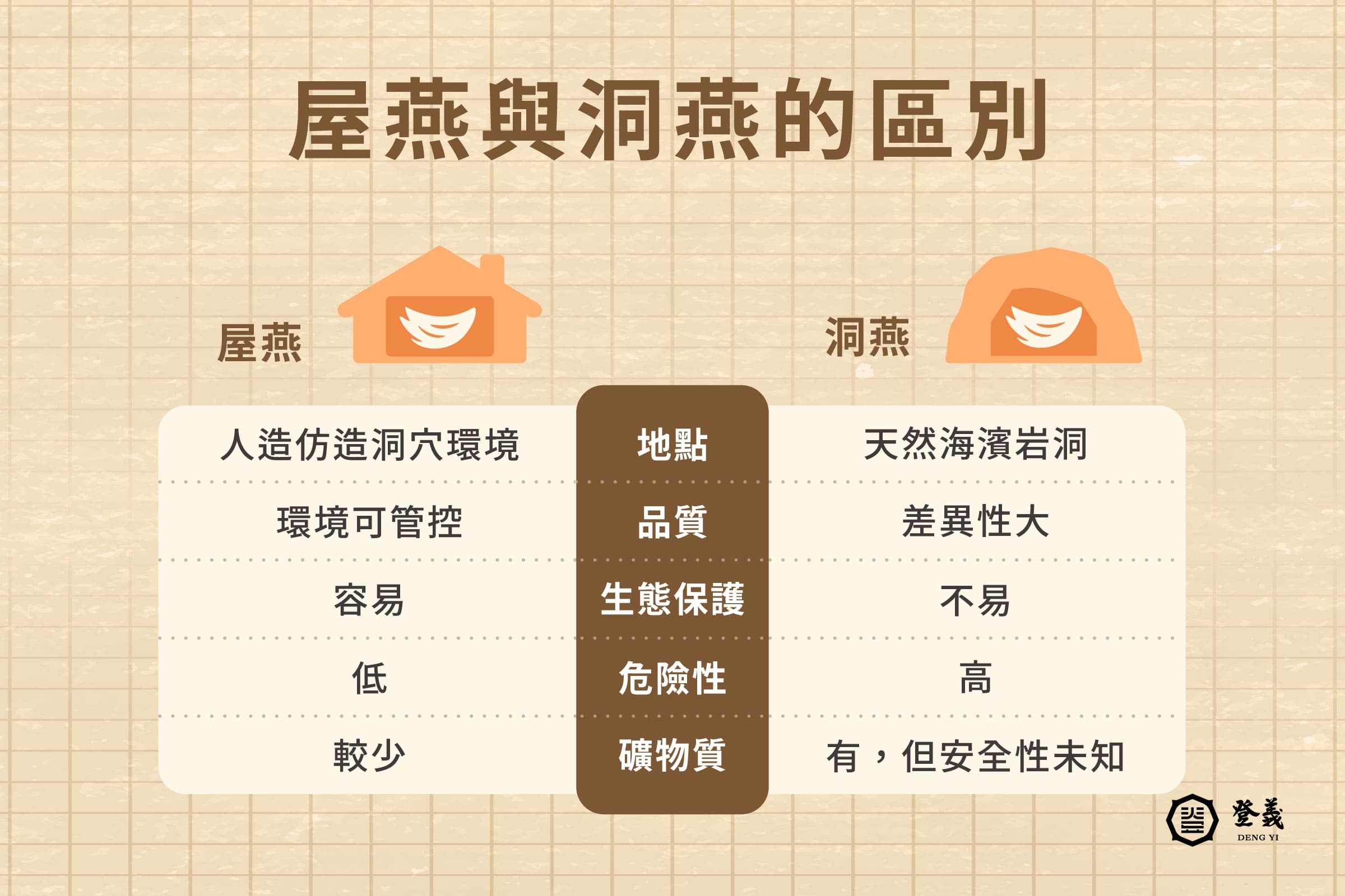 燕窩功效大解密！帶你認識燕窩是什麼以及各式燕窩種類！